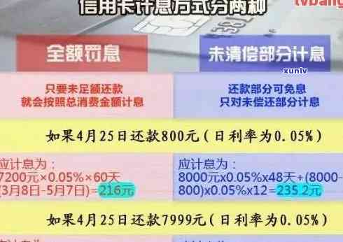 信用卡逾期账单计算 *** 详解：如何正确估算8月份的逾期费用并避免罚息？