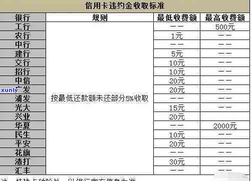 信用卡逾期账单计算 *** 详解：如何正确估算8月份的逾期费用并避免罚息？