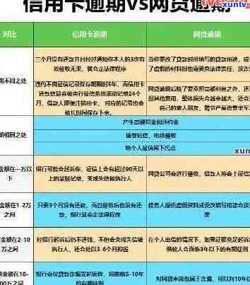 信用卡纠纷导致的逾期