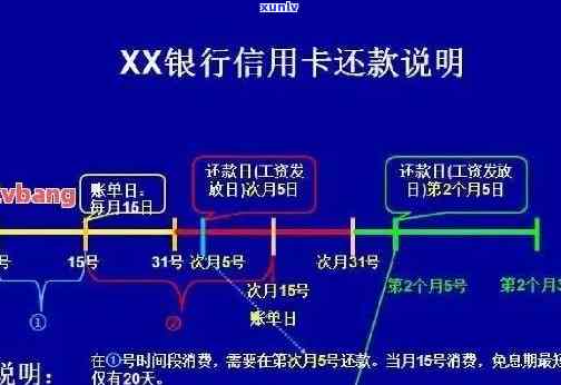 '建行逾期信用卡分期还款全流程指导'