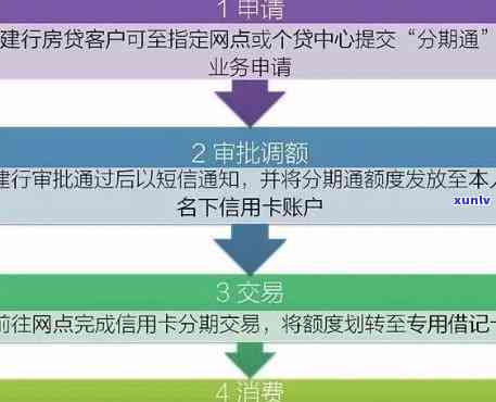 '建行逾期信用卡分期还款全流程指导'