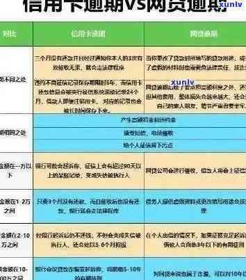 信用卡8000逾期还款指南：如何处理、影响以及解决方案全方位解析