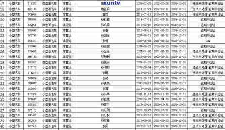 信用卡逾期账单明细记录消除策略：详细步骤与建议