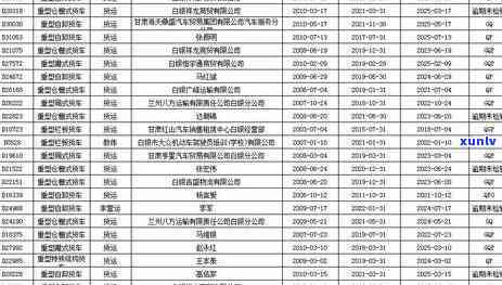 信用卡逾期账单明细记录消除策略：详细步骤与建议