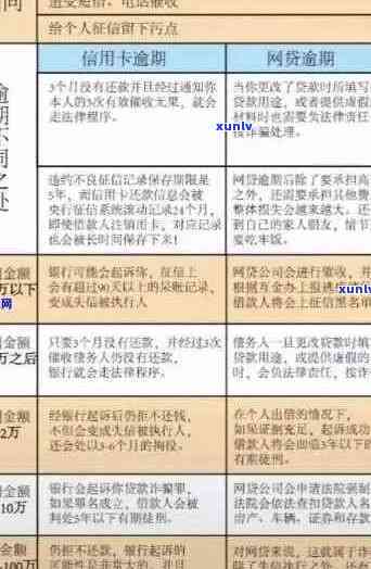 全方位指南：如何有效处理信用卡逾期记录，重塑信用状况并避免后续问题