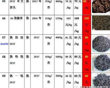 广西普洱茶叶场：优质茶叶供应商、价格、购买渠道及茶叶品种一览无余