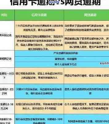 信用卡逾期为呆账吗会怎么样：处理建议、影响及解决办法