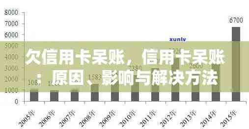 信用卡呆账问题全面解析：原因、影响、解决方案及如何避免