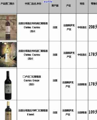 全方位解析红酒价格：从批发到的详细报价与图片