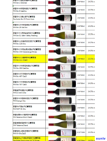 全方位解析红酒价格：从批发到的详细报价与图片