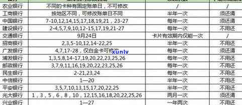 虎门信用卡逾期处理全攻略：如何规划还款、降低罚息和解决常见问题