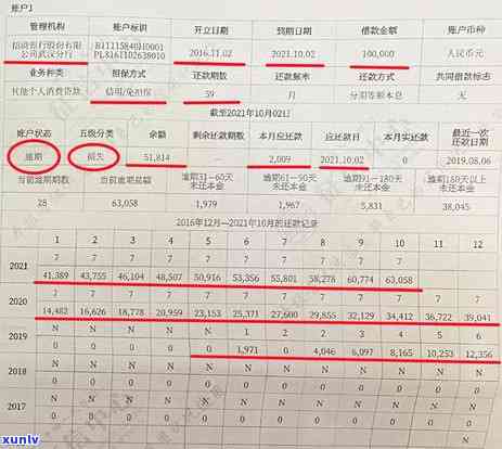 武汉信用卡逾期消除案例详解分析