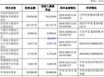 武汉信用卡逾期消除案例详解分析