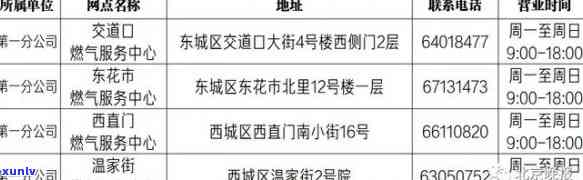 北京市信用卡中心地址与 *** ，北京市信用卡代还及诈骗罪立案标准详解