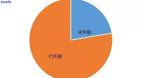 北京地区信用卡逾期相关问题解答