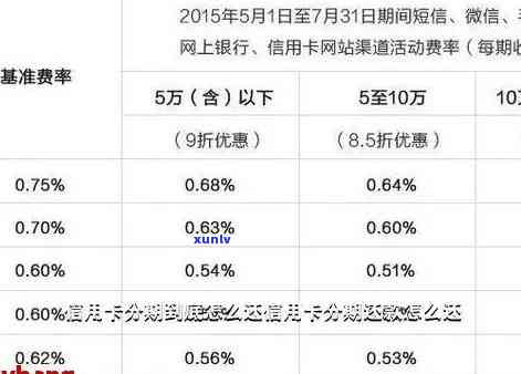 新招商银行信用卡逾期分期业务还款策略与操作指南