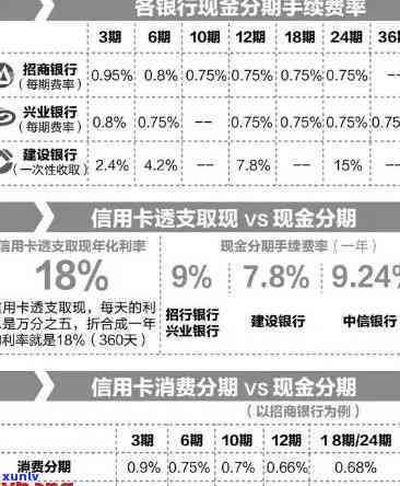 招商信用卡逾期分期业务详解：如何处理信用卡还款问题并选择合适的分期方案