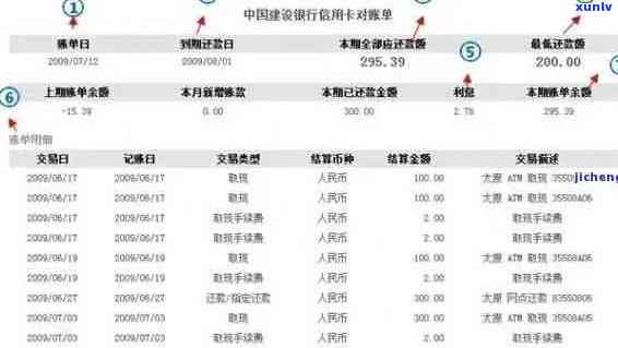 全方位查询信用卡欠款：微信轻松解决您的账单烦恼