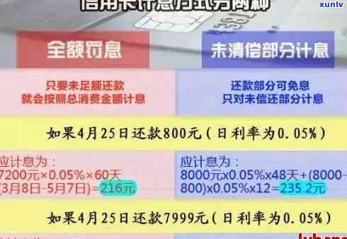 信用卡逾期记录的消除策略：信用修复与恢复全攻略