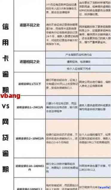 信用卡逾期记录的消除策略：信用修复与恢复全攻略