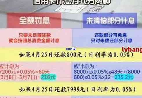 信用卡6万逾期1年利息计算与逾期时间关系解析