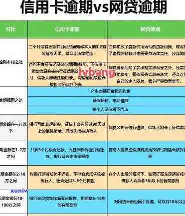 信用卡6万逾期1年利息计算与逾期时间关系解析