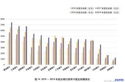 2020年信用卡逾期半年的影响，如何解决逾期问题以及相关策略建议