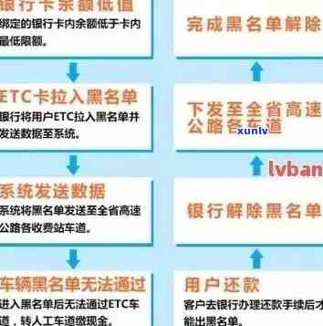 中国建设银行ETC信用卡逾期利息解决方案：详细指南与计算 *** 