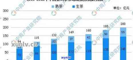 云南普洱茶市场投资趋势：加盟后的生意如何发展与前景预测