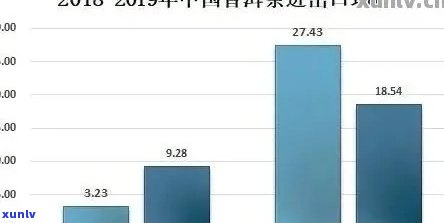 云南普洱茶加盟的前景如何？深入分析投资收益、市场潜力及成功案例！