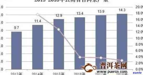 云南普洱茶加盟的前景如何？深入分析投资收益、市场潜力及成功案例！