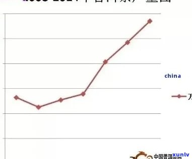 云南普洱茶加盟的前景如何？深入分析投资收益、市场潜力及成功案例！