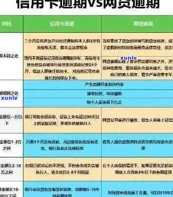 信用卡逾期后果全方位解析：影响信用、费用、法律问题等一览无余