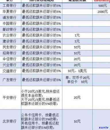 2020年建行信用卡还款新政策：逾期解读与信用管理策略