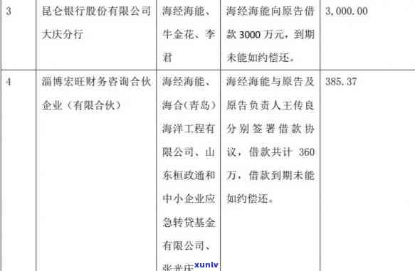 逾期还款信用卡冻结解除及影响：罚息减免停息全解析