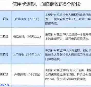 逾期信用卡的处理策略：如何挽回信用、解决还款问题与避免进一步影响