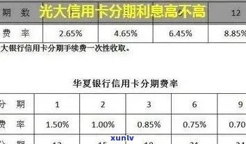 光大白金信用卡逾期7天后果及处理方式