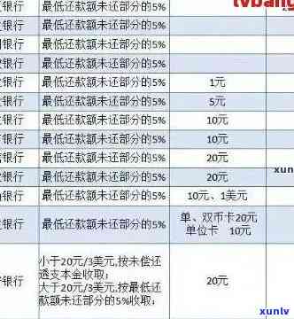 光大信用卡逾期还款后多久能恢复正常使用？