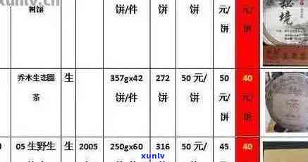 云南普洱茶价格指南：全面解析书与其他选购要素