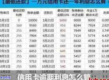 全面解析信用卡逾期月数计算 *** ：从何时开始计算至实际还款日的完整指南