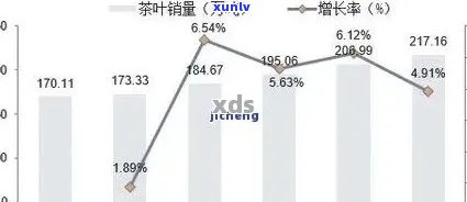 普洱茶市场未来发展趋势与解析的深度分析论文