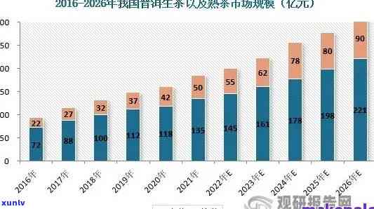 普洱茶市场未来发展趋势与解析的深度分析论文