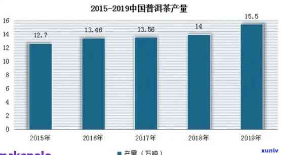 普洱茶趋势分析