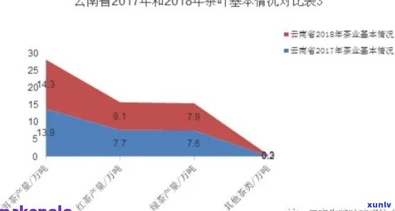 普洱茶趋势分析