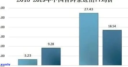 普洱茶趋势分析