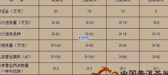知名普洱茶 *** 条件全面解析，加盟费用及详情一览