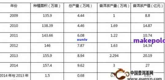 玉林普洱茶怎么 *** 销售：赚钱秘与成功案例