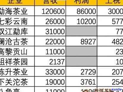 湖南普洱茶加盟 *** 公司信息汇总： *** 、排名一应俱全