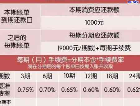 信用卡逾期五万利息计算：一个月、多少、万元、一年各需要支付多少钱？