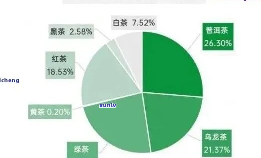 南平普洱茶加盟全方位指南：选择、费用分析、经营策略等一应俱全